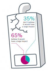 Britain underestimates the Importance of its Boilers and Installers may be the Solution